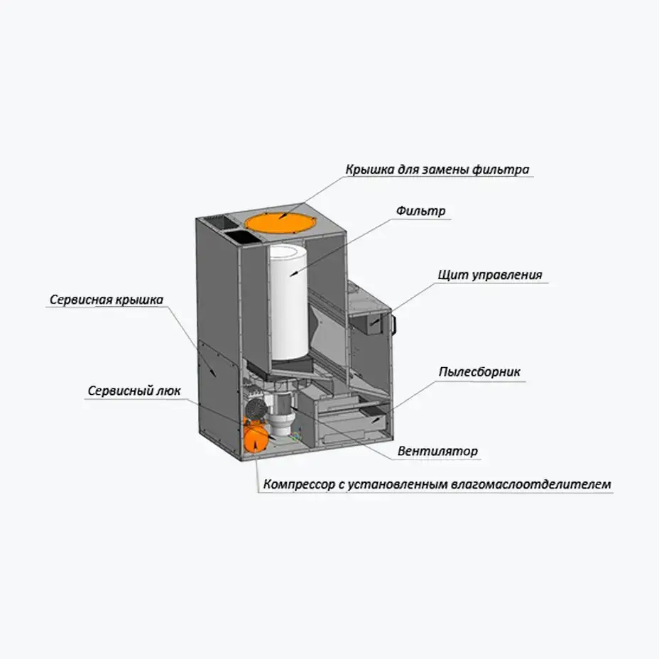 Фильтровентиляционная установка ФВУ‑1
